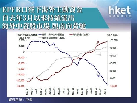 北水流|【資金流向】北水續25日流入港股 累計846億湧港